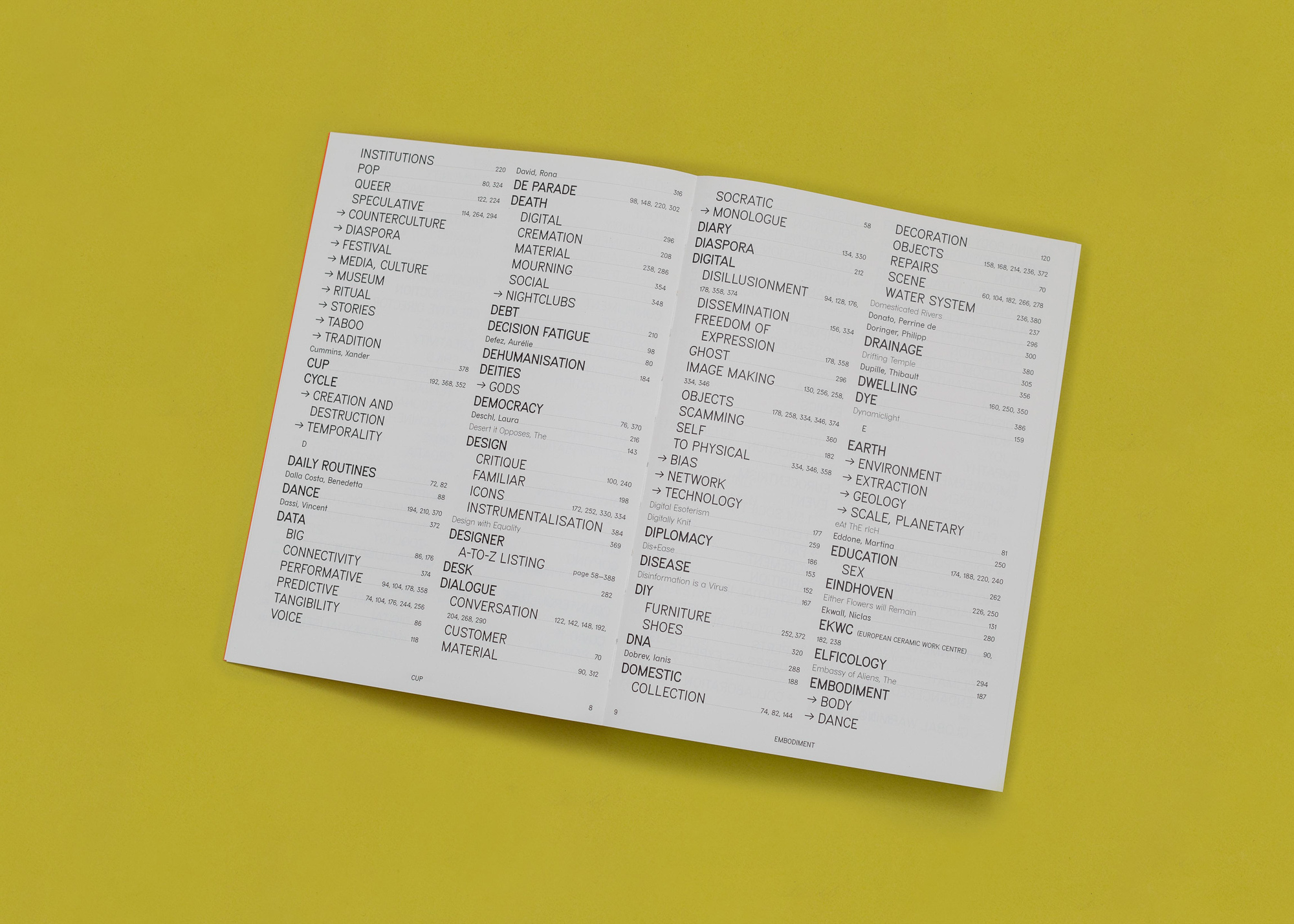 Index of the Design Academy Graduation Catalogue 2021